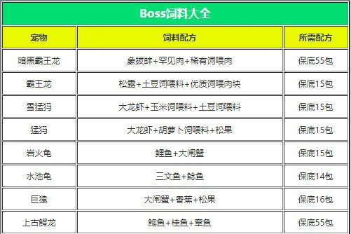 创造与魔法饲料大全