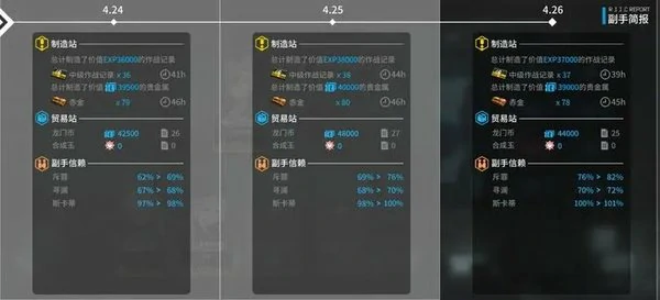 明日方舟基建全攻略2025最强自动化躺赚指南