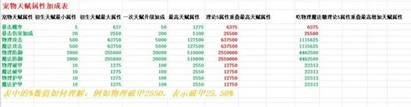 遇见手游宠物攻略篇最全