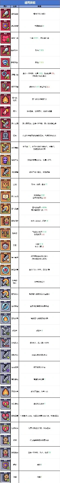 冒险者日记技能流派大全