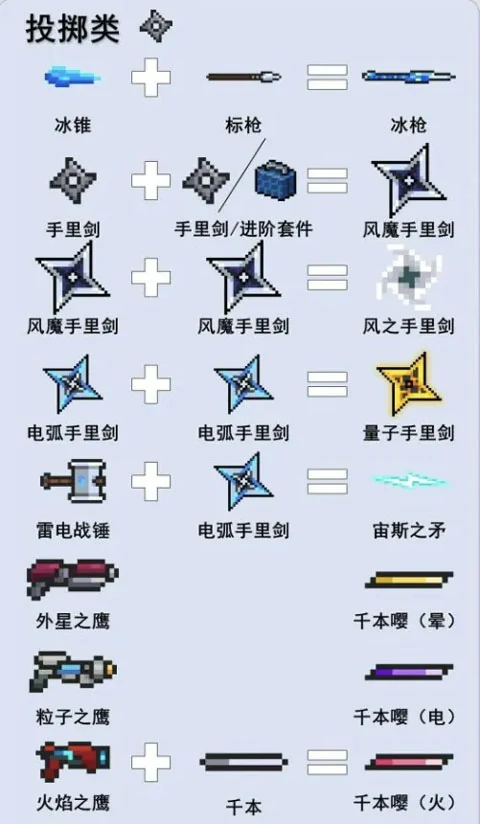 元气骑士武器合成大全