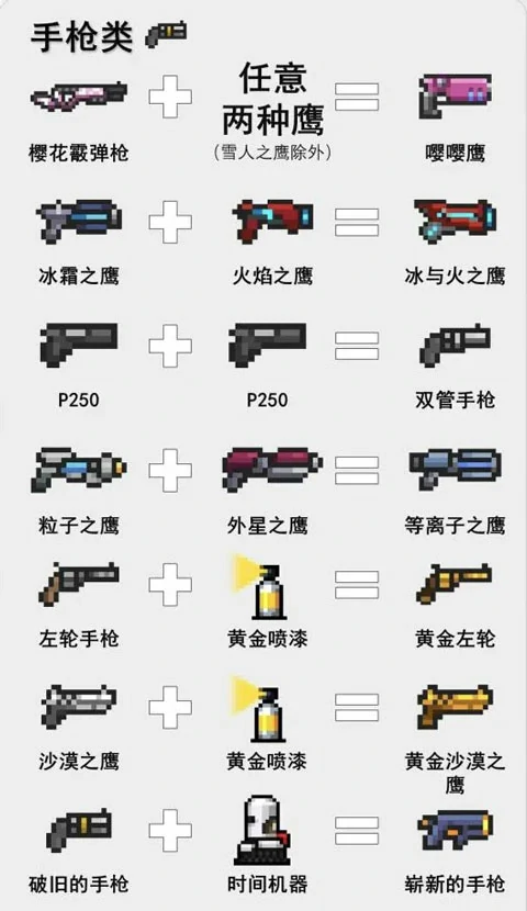 元气骑士武器合成大全