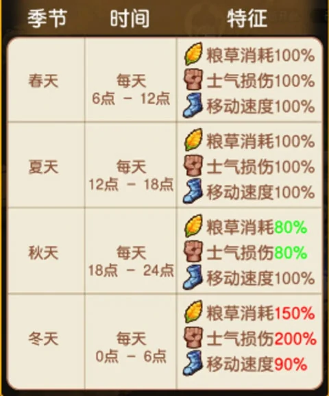 迷你军团新手攻略