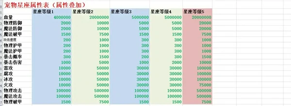 遇见手游宠物攻略篇最全