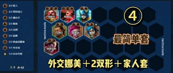 金铲铲之战S13羁绊追踪者阵容推荐