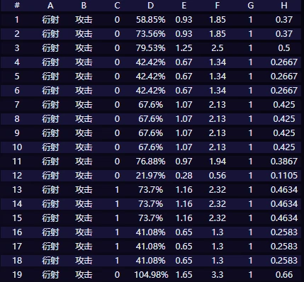 鸣潮赞妮该怎么去培养