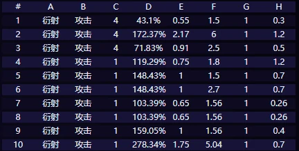 鸣潮赞妮该怎么去培养