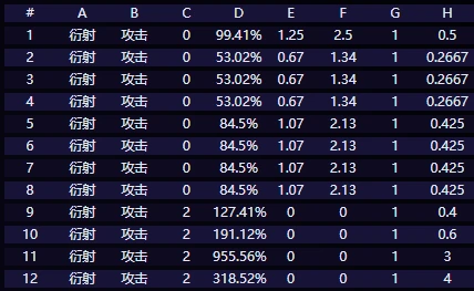 鸣潮赞妮该怎么去培养