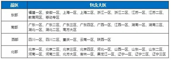 cf怀旧服不同大区好友能不能一起玩