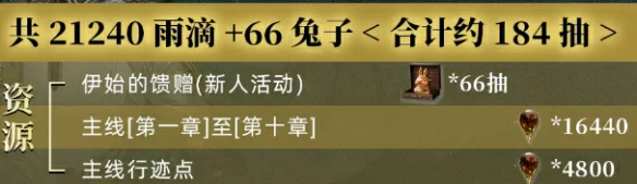 重返未来1999 2.8版本能获得多少雨滴