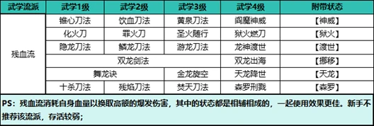 自在江湖残血流怎么玩