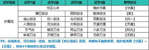 自在江湖护盾流怎么玩