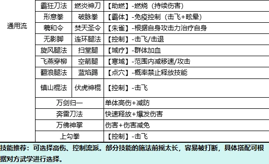 自在江湖通用流怎么玩
