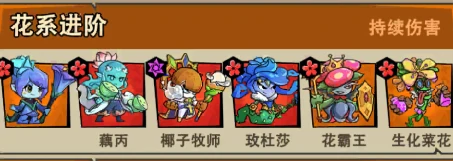 植物历险记阵容推荐