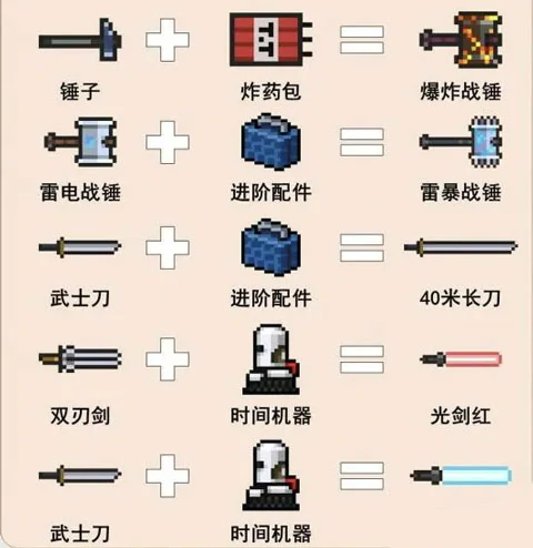 元气骑士武器合成大全