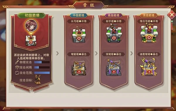 塔王之王2手游防御塔介绍