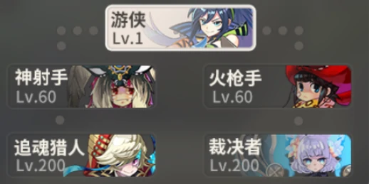 彩虹橙职业详情介绍