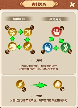 迷你军团新手攻略