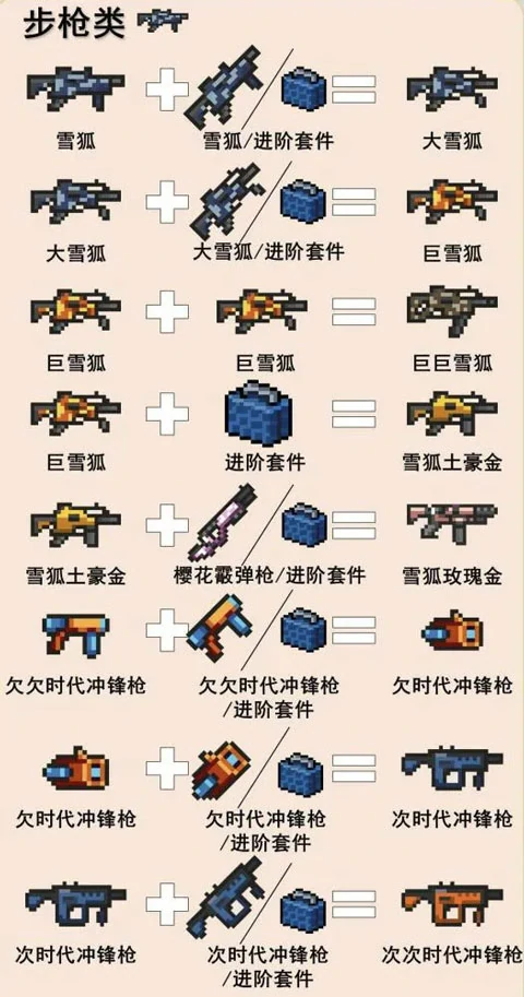 元气骑士武器合成大全