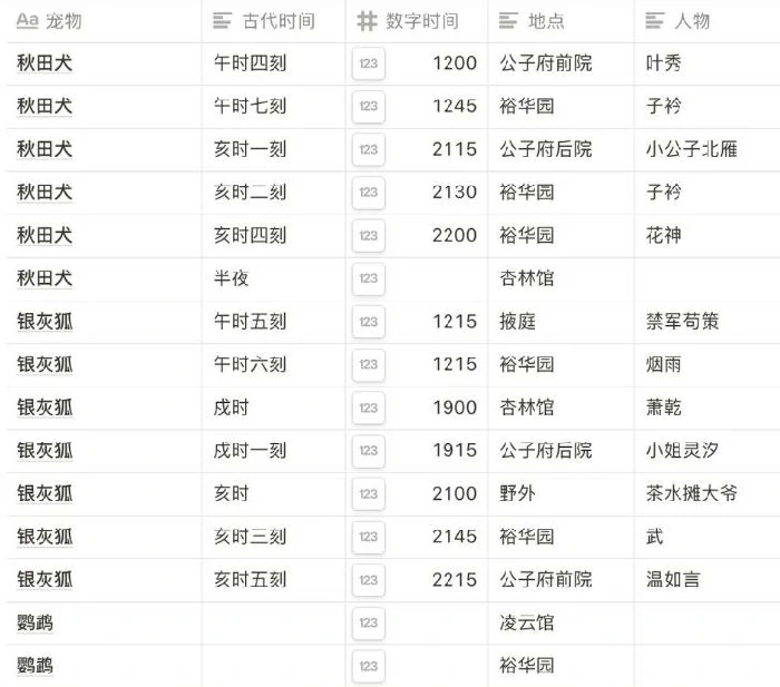 凌云诺宠物捕捉时间和地点攻略