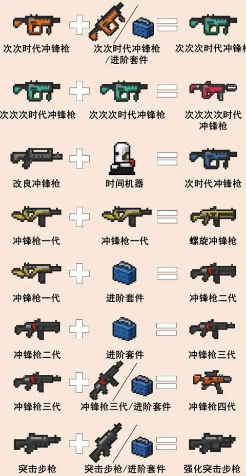 元气骑士武器合成大全