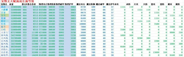 遇见手游宠物攻略篇最全