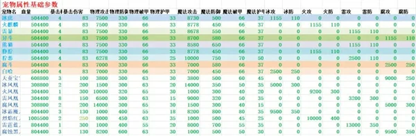遇见手游宠物攻略篇最全