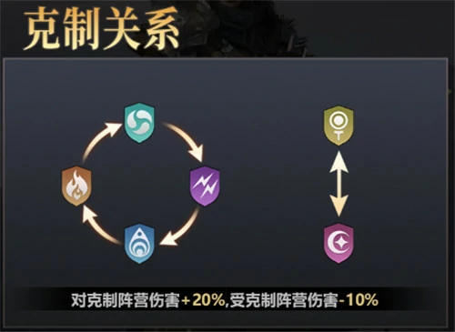 逍遥志新手教程