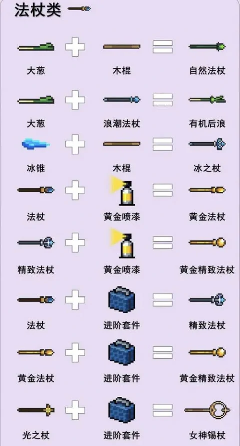 元气骑士武器合成大全