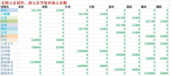 遇见手游宠物攻略篇最全