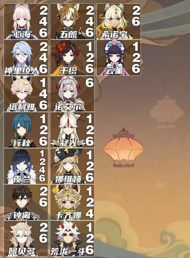 原神全角色核心命座推荐