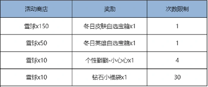 王者荣耀11月13日版本更新公告