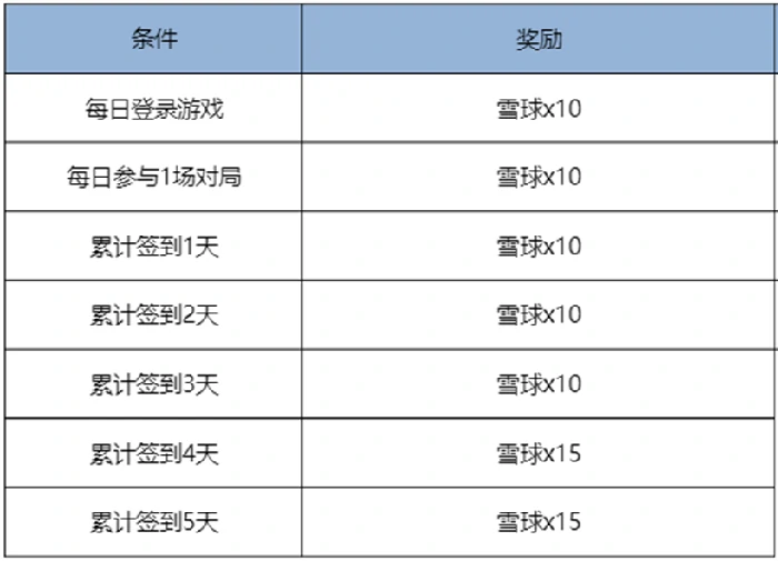 王者荣耀11月13日版本更新公告