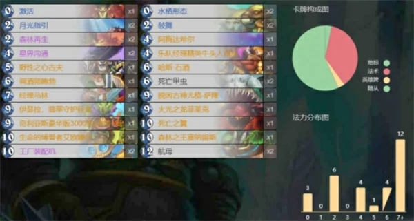 炉石传说托尔巴拉德之战卡组怎么带