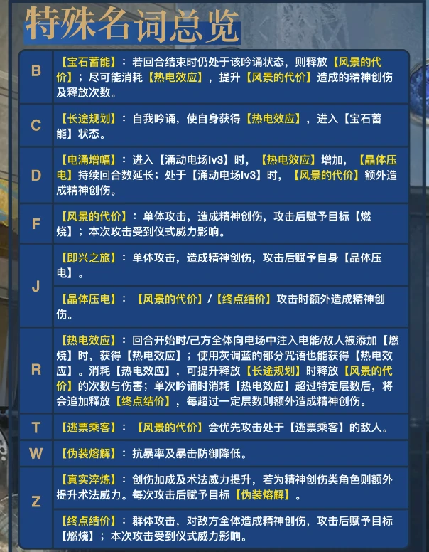 重返未来1999灰调蓝角色养成攻略大全