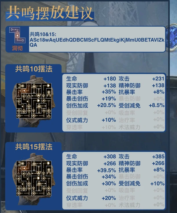 重返未来1999灰调蓝角色养成攻略大全