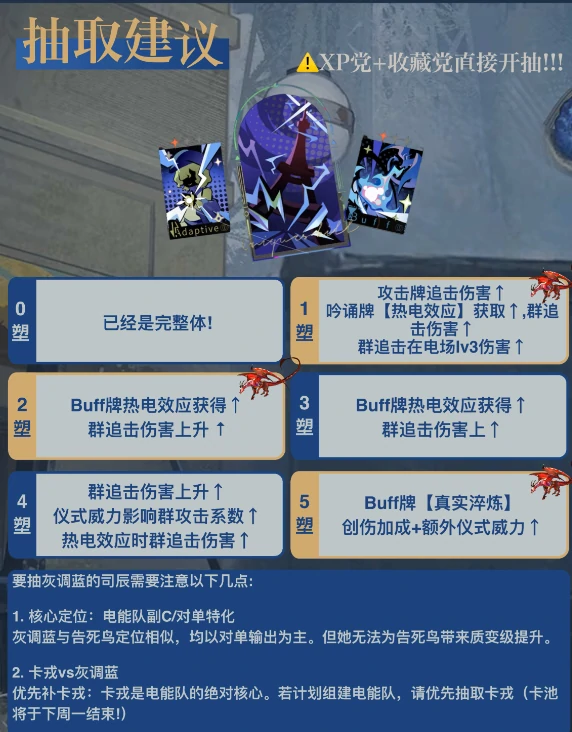 重返未来1999灰调蓝角色养成攻略大全