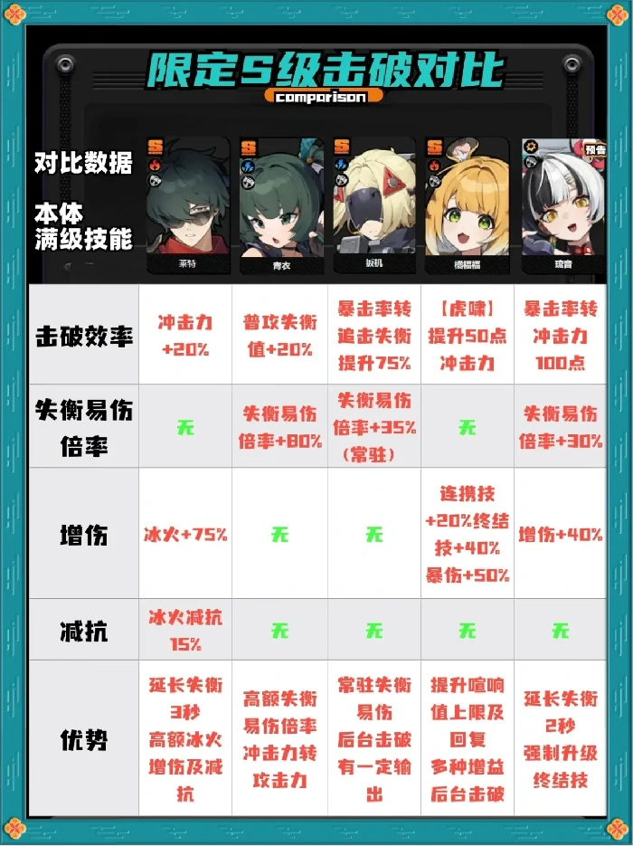 绝区零琉音抽取建议