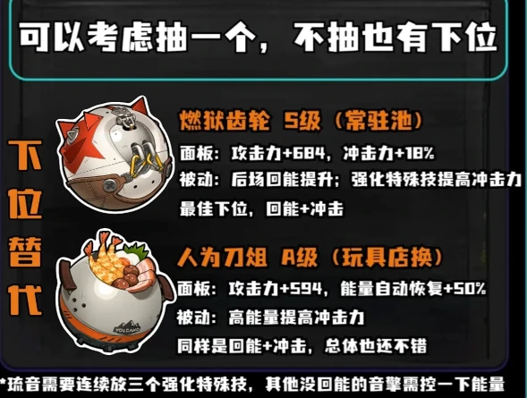 绝区零琉音命座和专武抽取建议