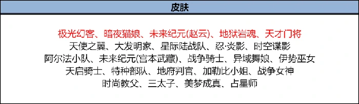 王者荣耀12月4日版本更新公告！蚩奼秒杀皮肤上线