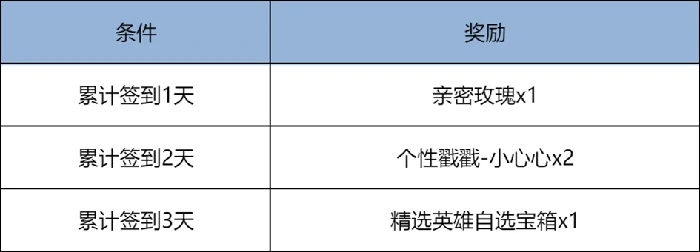 王者荣耀12月4日版本更新公告！蚩奼秒杀皮肤上线