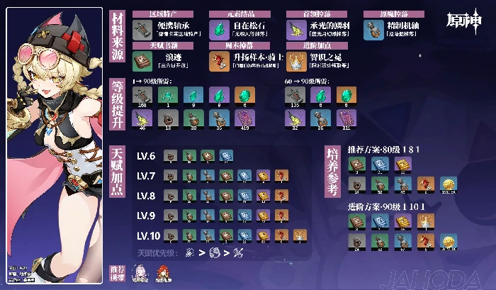 原神雅珂达角色材料全收集攻略