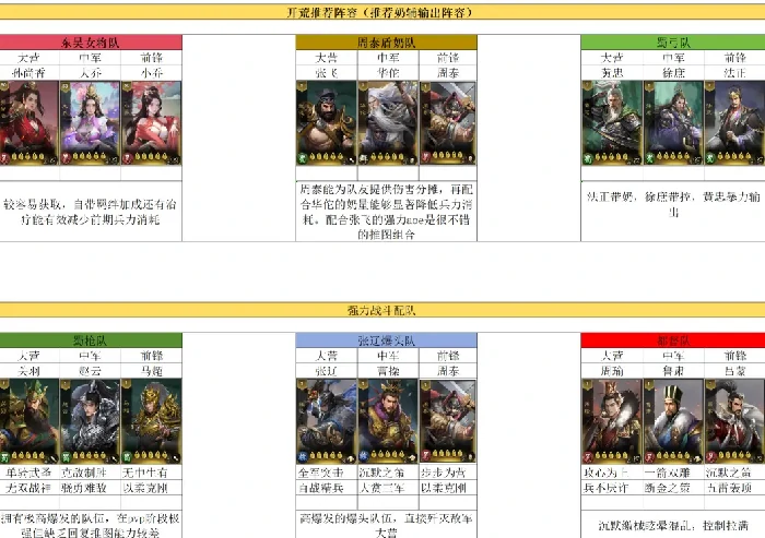 三国乱世霸王新手开荒攻略，阵容搭配指南