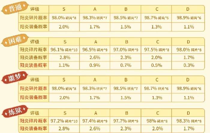 杖剑传说烈阳尖塔阳炎套装效果介绍