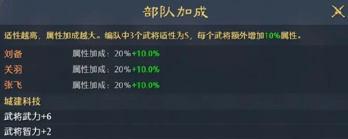 九牧之野武将系统介绍