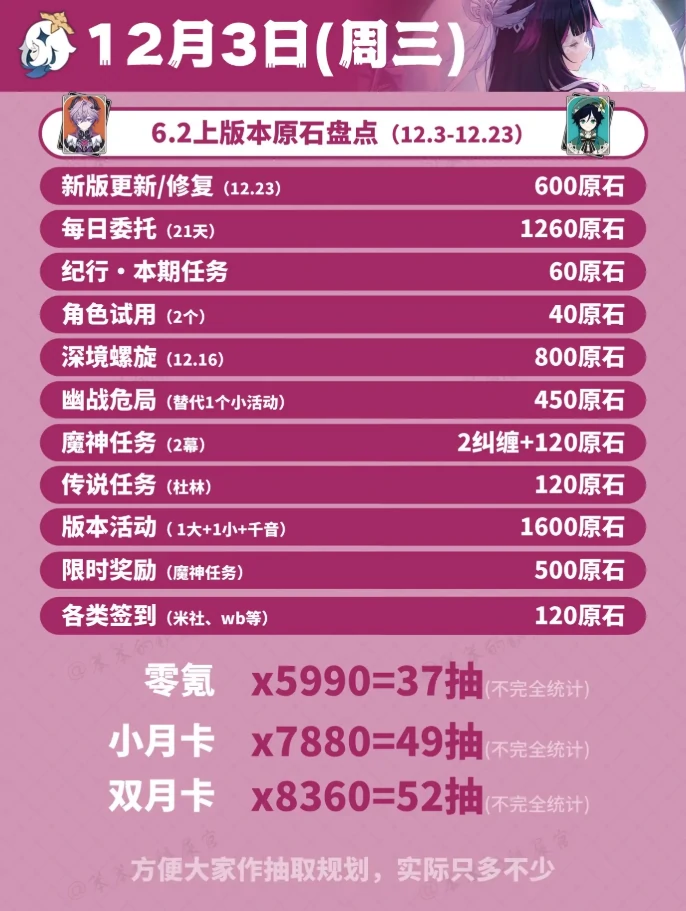 原神12月活动大事件日历