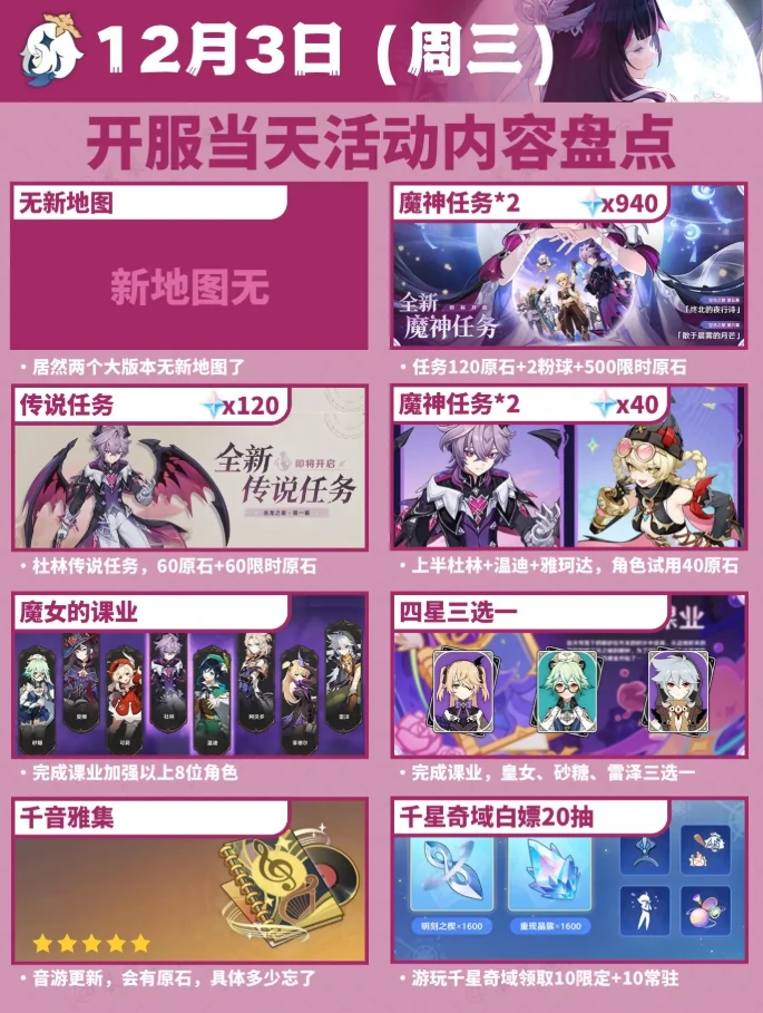 原神12月活动大事件日历