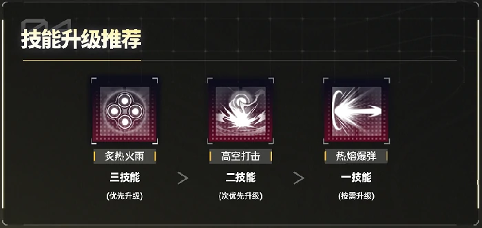 交错战线炙夏养成推荐