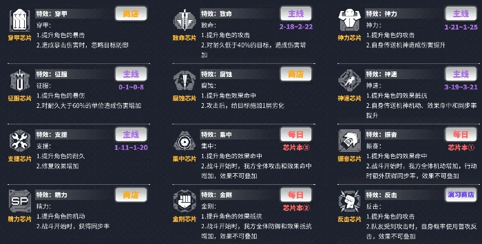 交错战线全芯片获取方法及刷取推荐