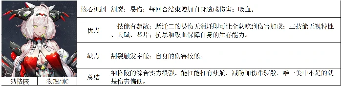 交错战线新六星角色测评